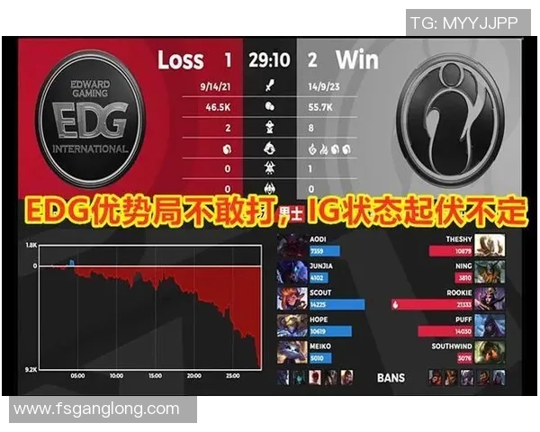 IG中路突破的得失分析与战术反思