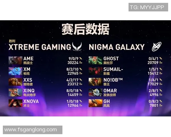 DOTA2最新意识排行榜揭晓RNG战队稳居榜首引发热议