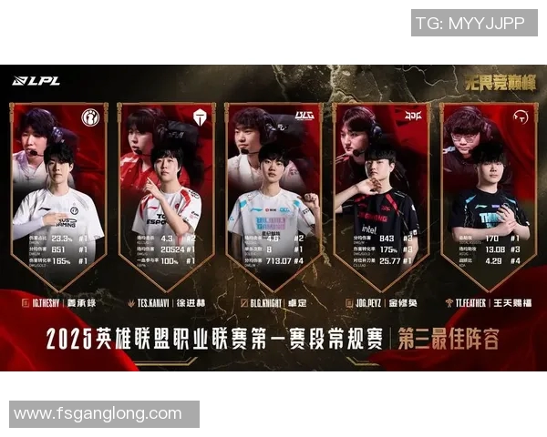 赛后复盘分析IG与LNG选手个人能力的对比与影响 赛后复盘分析IG与LNG选手个人能力的对比与影响