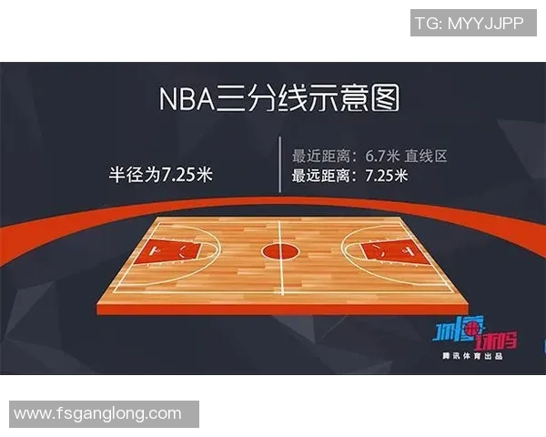 以NBA三分线为中心探析现代篮球发展趋势与战术演变的深刻影响